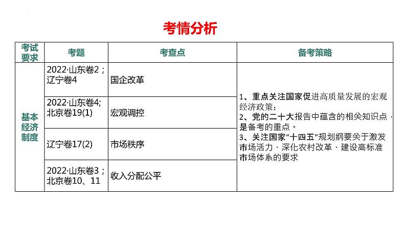 专题03  实现中国式现代化的制度保障——经济制度篇 2023年高考政治二轮专题复习（新教材）课件PPT第5页