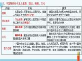 专题4 只有坚持和发展中国特色社会主义才能实现中华民族伟大复兴-2023年高考政治二轮复习课件（统编版）