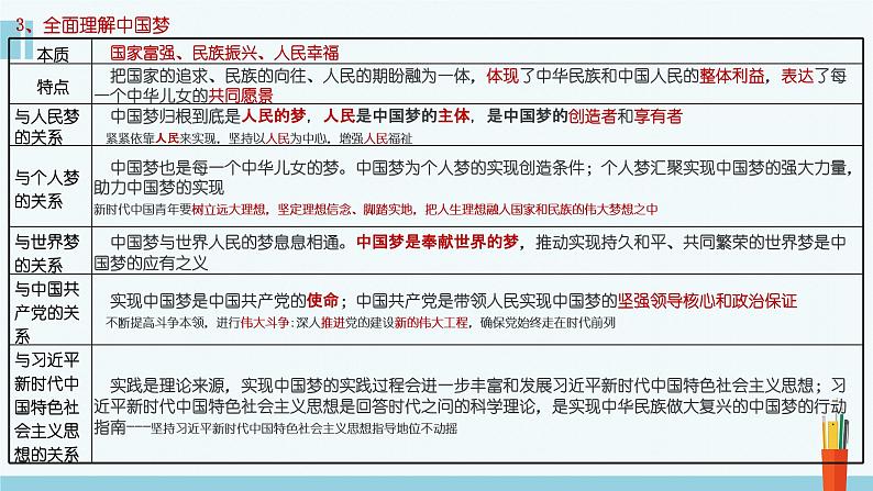 专题4 只有坚持和发展中国特色社会主义才能实现中华民族伟大复兴-2023年高考政治二轮复习课件（统编版）06