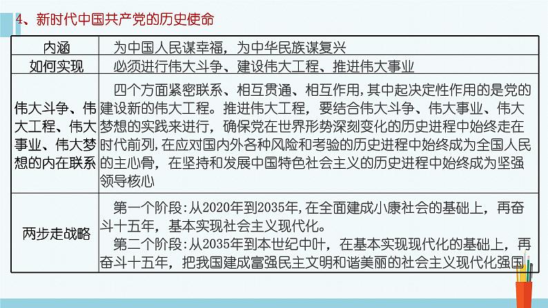 专题4 只有坚持和发展中国特色社会主义才能实现中华民族伟大复兴-2023年高考政治二轮复习课件（统编版）07