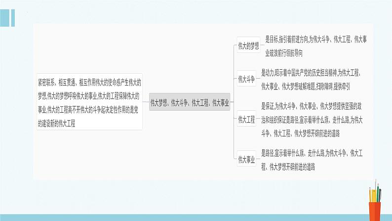 专题4 只有坚持和发展中国特色社会主义才能实现中华民族伟大复兴-2023年高考政治二轮复习课件（统编版）08