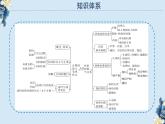 第一单元：综合探究 财产制度助力经济发展 （课件）高二政治（统编版选择性必修二）