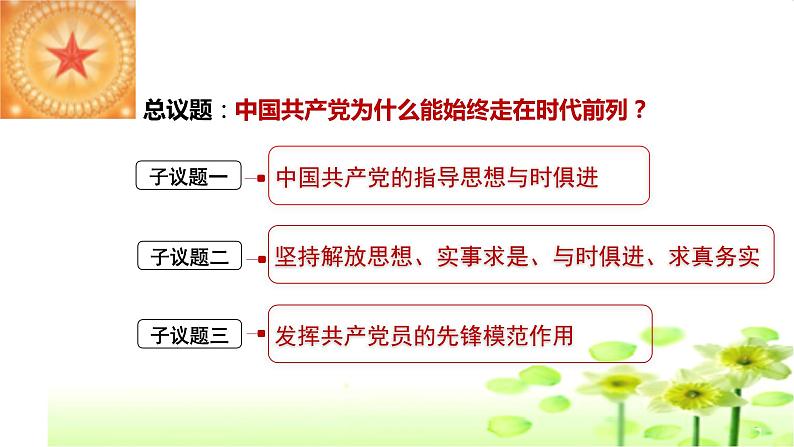 2.2始终走在时代前列课件-2022-2023学年高中政治统编版必修三政治与法治05