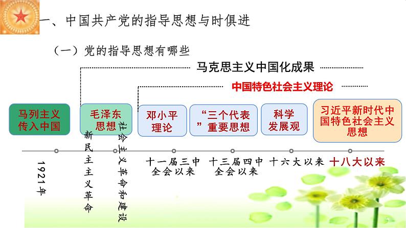 2.2始终走在时代前列课件-2022-2023学年高中政治统编版必修三政治与法治07