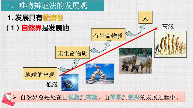 3.2世界是永恒发展的课件-2022-2023学年高中政治统编版必修四哲学与文化第3页