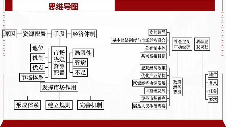 专题05 基本经济制度与经济体制（精讲）-备战高考政治二轮复习核心专题讲+练（新教材新高考）课件PPT06