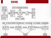 专题07 中国共产党的领导（精讲）-备战高考政治二轮复习核心专题讲+练（新教材新高考）课件PPT