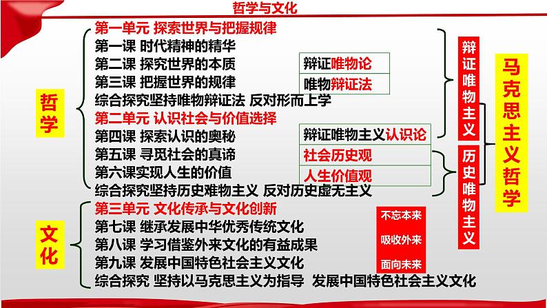 第三课 把握世界的规律 复习课件 2022-2023学年高中政治统编版必修四哲学与文化02