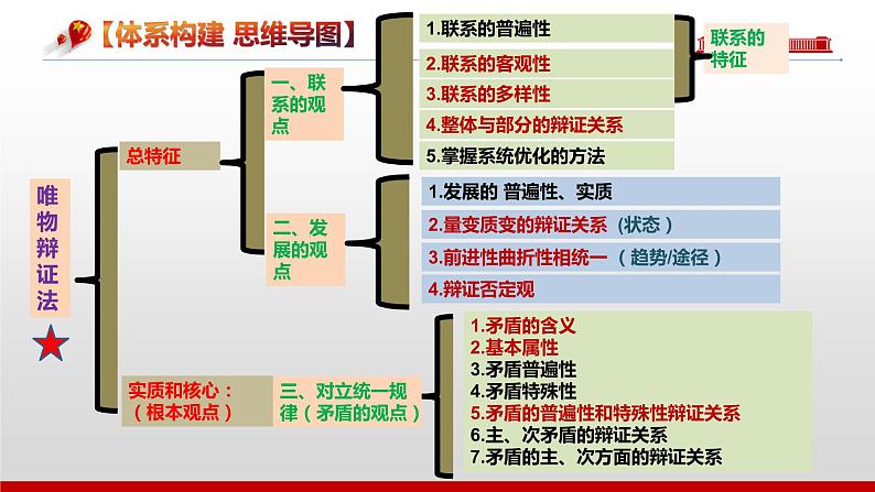 第三课 把握世界的规律 复习课件 2022-2023学年高中政治统编版必修四哲学与文化03