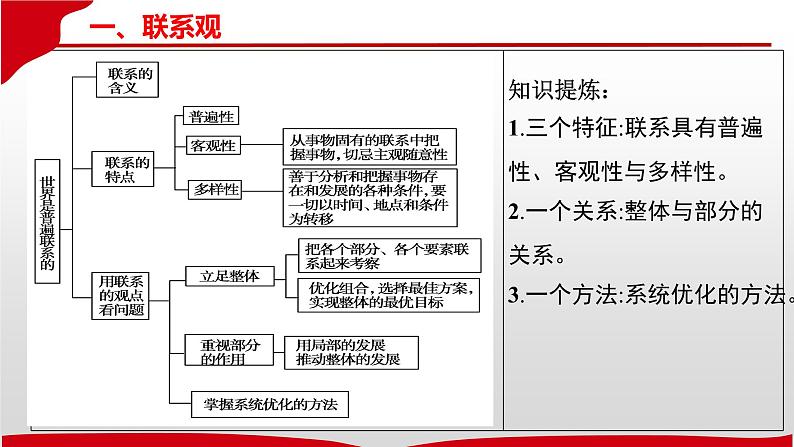 第三课 把握世界的规律 复习课件 2022-2023学年高中政治统编版必修四哲学与文化04