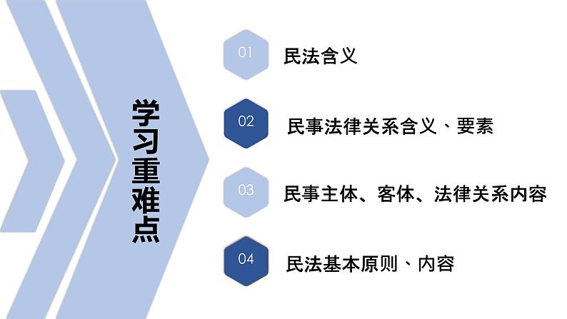 1.1认真对待民事权利与义务 课件-2022-2023学年高中政治统编版选择性必修二法律与生活第4页