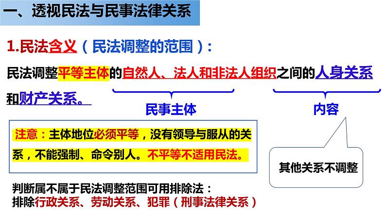 1.1认真对待民事权利与义务 课件-2022-2023学年高中政治统编版选择性必修二法律与生活第6页