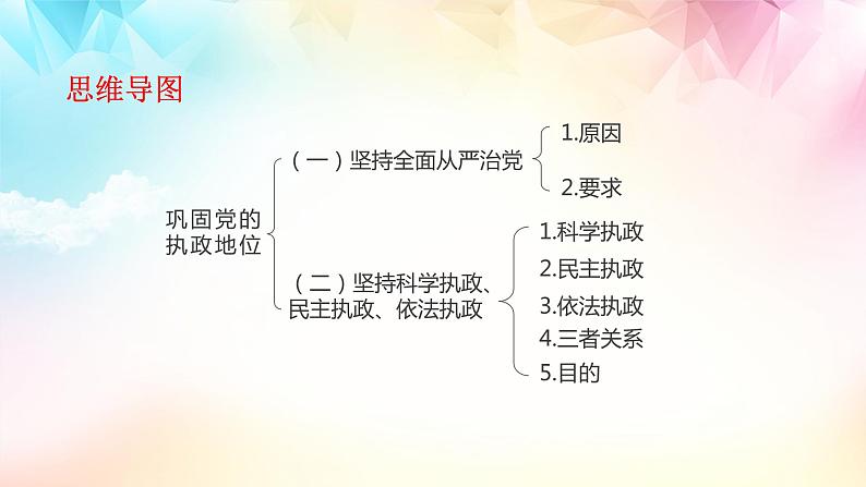 3.2巩固党的执政地位 高一政治课件（统编版必修3）第4页