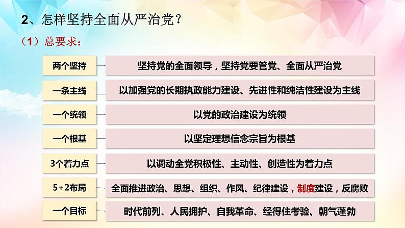 3.2巩固党的执政地位 高一政治课件（统编版必修3）第8页