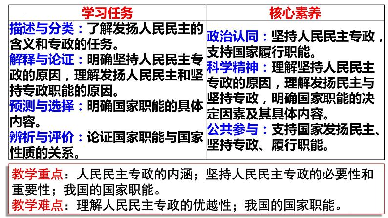 4.2坚持人民民主专政课件-2022-2023学年高中政治统编版必修三 政治与法治 (1)02