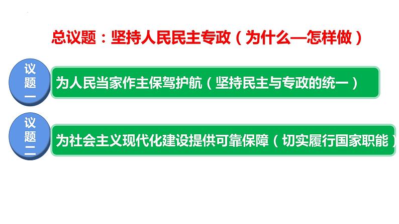 4.2坚持人民民主专政课件-2022-2023学年高中政治统编版必修三 政治与法治 (1)03