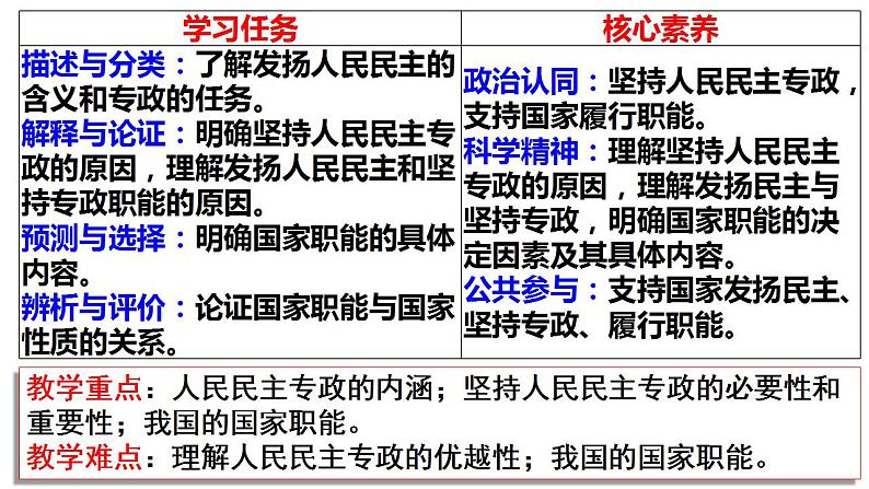 4.2坚持人民民主专政课件-2022-2023学年高中政治统编版必修三 政治与法治02