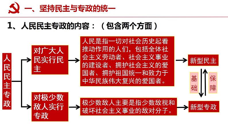 4.2坚持人民民主专政课件-2022-2023学年高中政治统编版必修三 政治与法治06