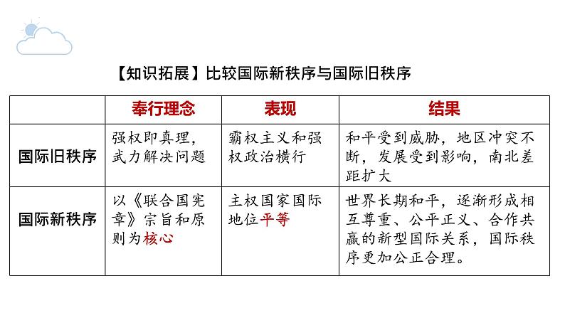 4.2挑战与应对-高中政治《当代国际政治与经济》课件（统编版选择性必修一）07