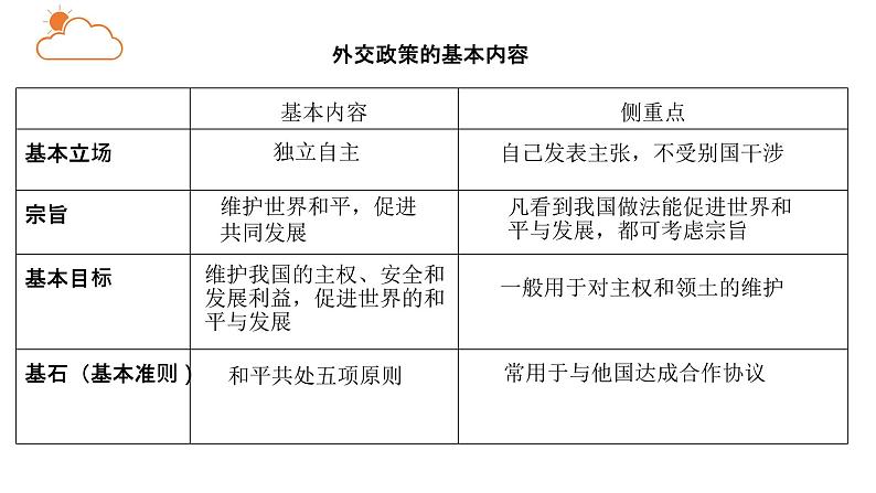 5.1中国外交政策的形成与发展-高中政治《当代国际政治与经济》课件（统编版选择性必修一）08