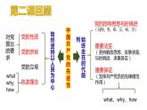 3.1 坚持党的领导（最新版）高一政治课件（统编版必修3）