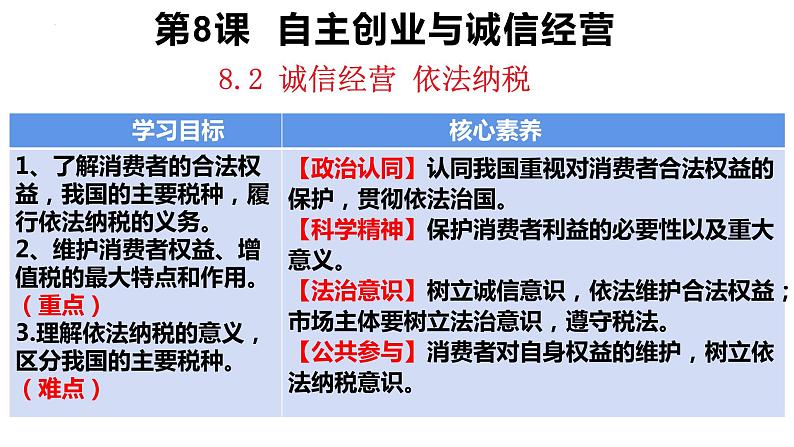 高中政治统编版选择性必修二8.2诚信经营 依法纳税（共24张ppt）第1页