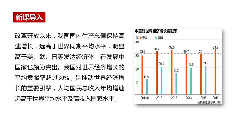 2.2 更好发挥政府作用 课件-2022-2023学年高中政治统编版必修二经济与社会第2页