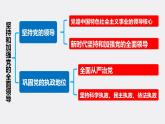 3.1 坚持党的领导 课件-2022-2023学年高中政治统编版必修三政治与法治