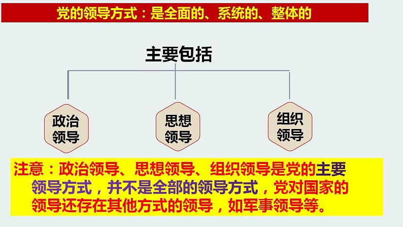 3.1 坚持党的领导 课件-2022-2023学年高中政治统编版必修三政治与法治07