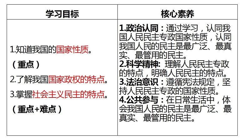 4.1人民民主专政的本质：人民当家作主 课件-2022-2023学年高中政治统编版必修3政治与法治第3页