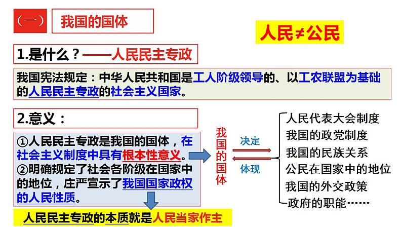 4.1人民民主专政的本质：人民当家作主 课件-2022-2023学年高中政治统编版必修3政治与法治第5页