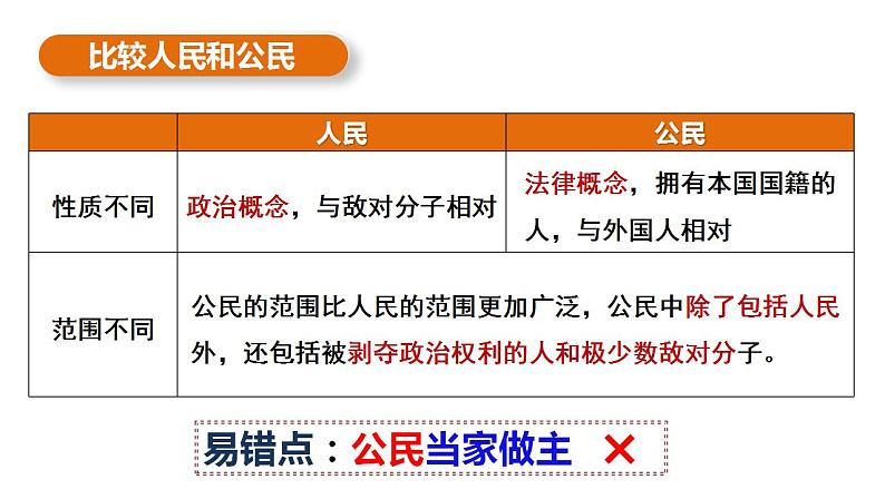 4.1人民民主专政的本质：人民当家作主 课件-2022-2023学年高中政治统编版必修3政治与法治第6页