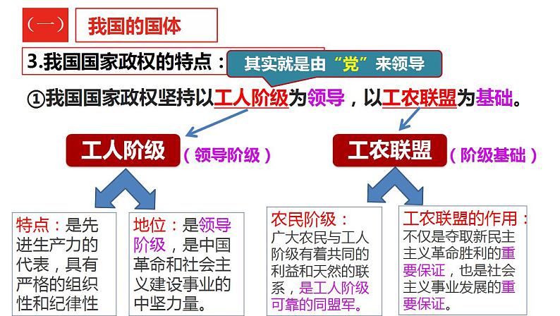 4.1人民民主专政的本质：人民当家作主 课件-2022-2023学年高中政治统编版必修3政治与法治第8页