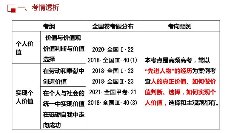 第十二课 实现人生价值课件-2023届高考政治一轮复习人教版必修四生活与哲学04