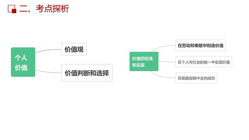 第十二课 实现人生价值课件-2023届高考政治一轮复习人教版必修四生活与哲学05