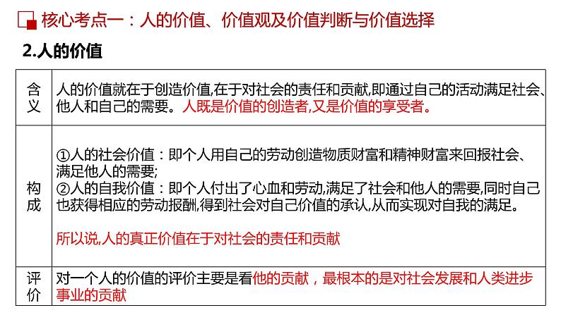 第十二课 实现人生价值课件-2023届高考政治一轮复习人教版必修四生活与哲学07