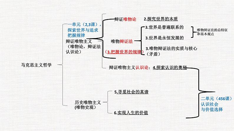 世界是普遍联系的（联系观）主观题课件--2023届高考政治二轮复习统编版必修四哲学与文化02