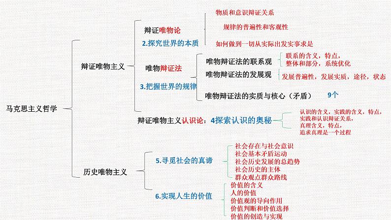 世界是普遍联系的（联系观）主观题课件--2023届高考政治二轮复习统编版必修四哲学与文化03