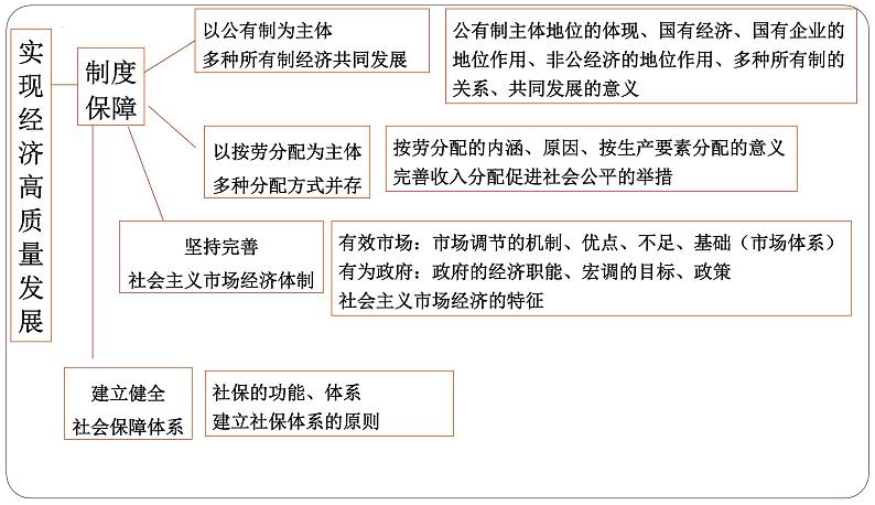 实现经济高质量发展课件-2023届高三政治二轮复习时政专题复习06