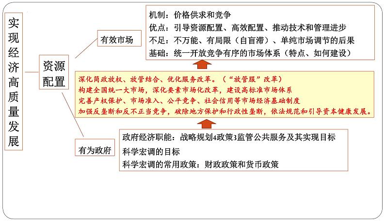 实现经济高质量发展课件-2023届高三政治二轮复习时政专题复习07