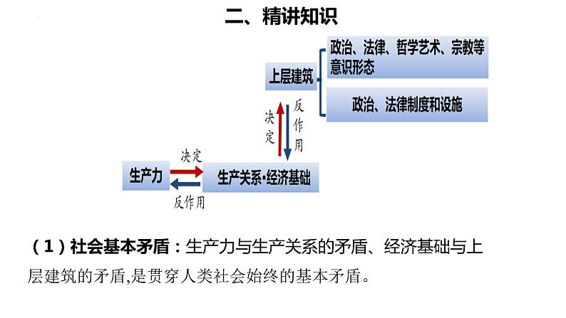 中国特色社会主义（一） 复习课件-2023届高考政治二轮复习统编版必修一第3页