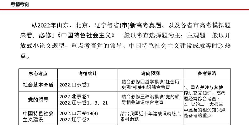 专题一 人类社会发展的进程—2023年高考政治二轮复习课件+练习+教学设计04