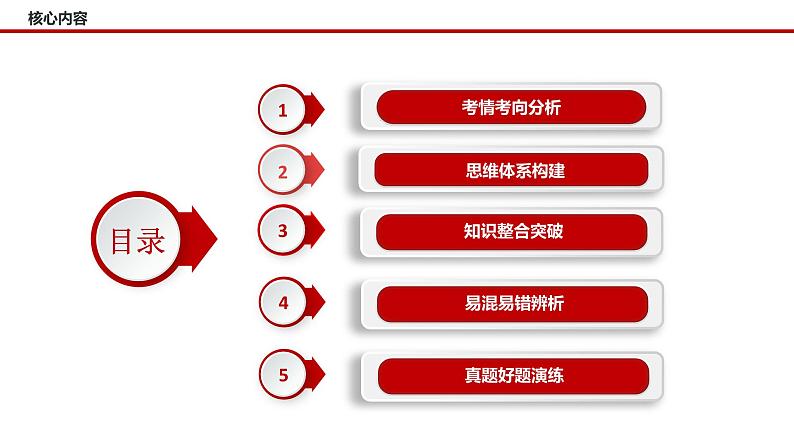 专题五 中国共产党的领导—2023年高考政治二轮复习课件+练习+教学设计02