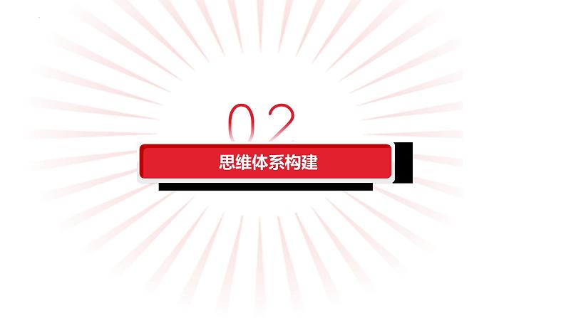 专题五 中国共产党的领导—2023年高考政治二轮复习课件+练习+教学设计05