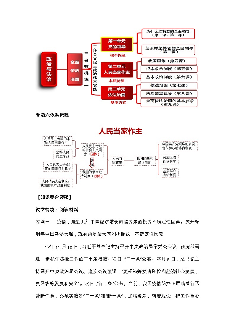 专题六  人民当家作主—2023年高考政治二轮复习课件+练习+教学设计02