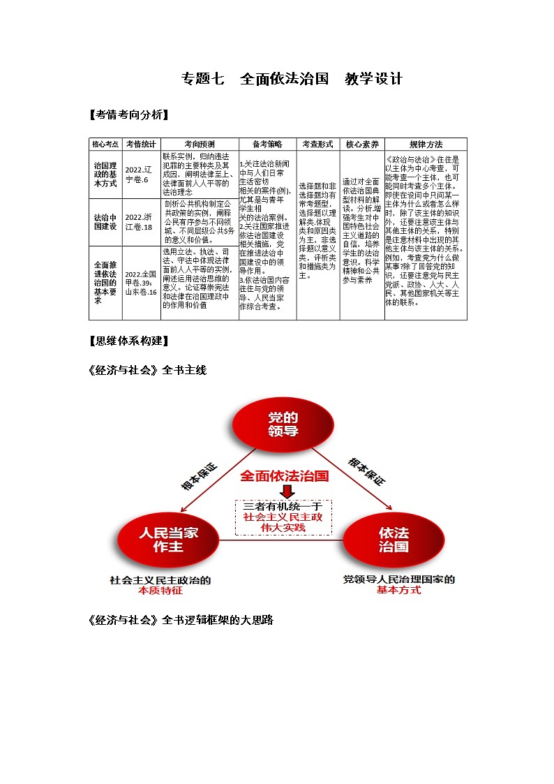 专题七 全面依法治国—2023年高考政治二轮复习课件+练习+教学设计01