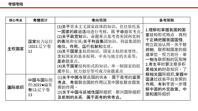 专题十一国家和国际组织—2023年高考政治二轮复习课件+练习+教学设计04