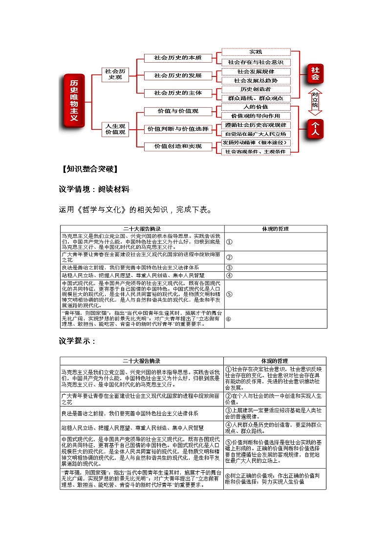 专题九  历史唯物主义（教学设计）-2023年高考政治二轮复习讲练测（新高考专用）第2页