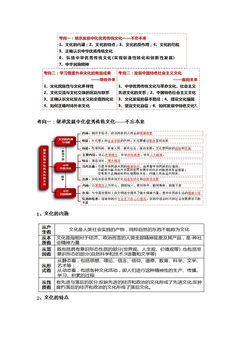 专题十  文化传承与文化创新 （教学设计）-2023年高考政治二轮复习讲练测（新高考专用）第3页