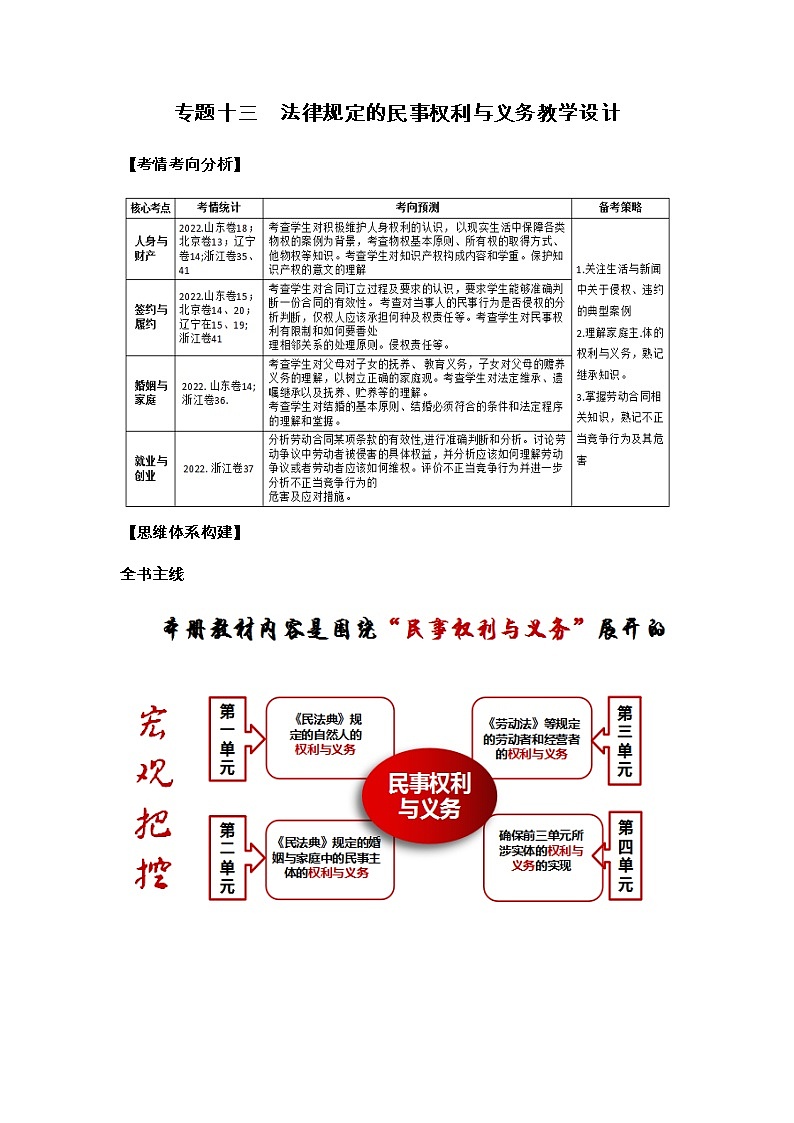 专题十三 法律规定的民事权利与义务—2023年高考政治二轮复习课件+练习+教学设计01